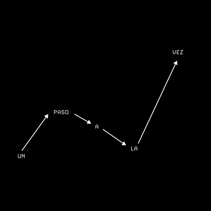 LA MENTIRA DE LA PRODUCTIVIDAD: POR QUÉ LOS TRUCOS NO FUNCIONAN PARA&nbsp;TODOS
